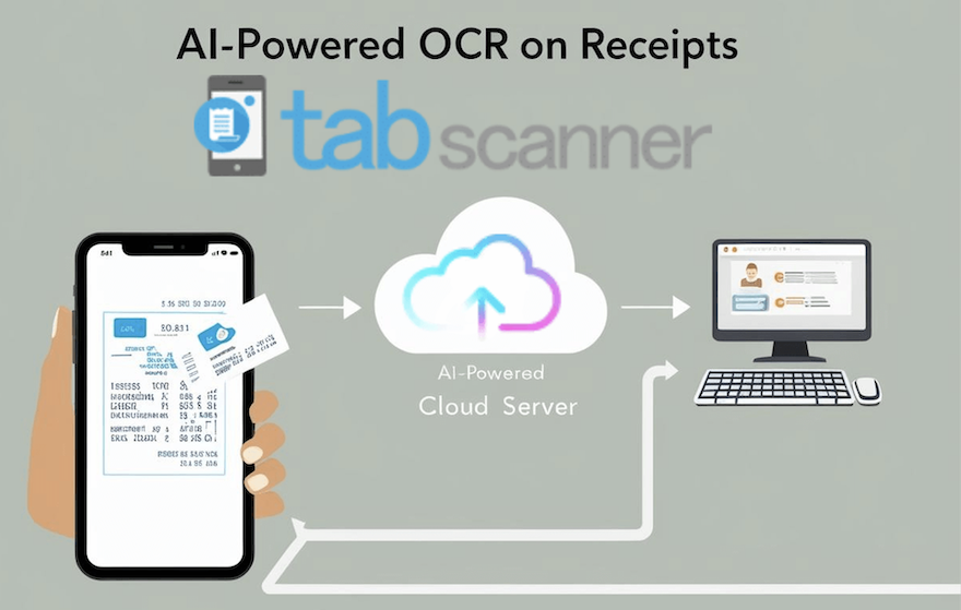 Cloud Receipt Processing