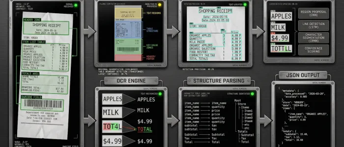 What Is a Layout Aware Pipeline in Receipt OCR?