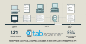 Timeline of receipt OCR evolution: from 1990 personal computers to 2024 AI machine learning with Tabscanner